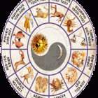  Business Horoscope December 22 – January 19