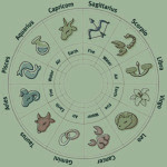 Business Horoscope today